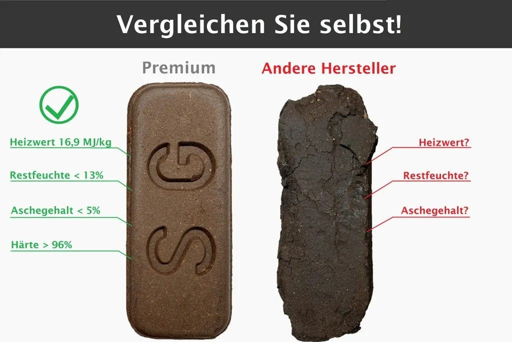 Feuerpracht Premium Torfbriketts – 960 kg Palette